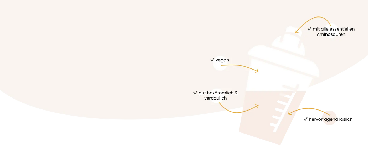 Vegane-Proteine vegardians GmbH