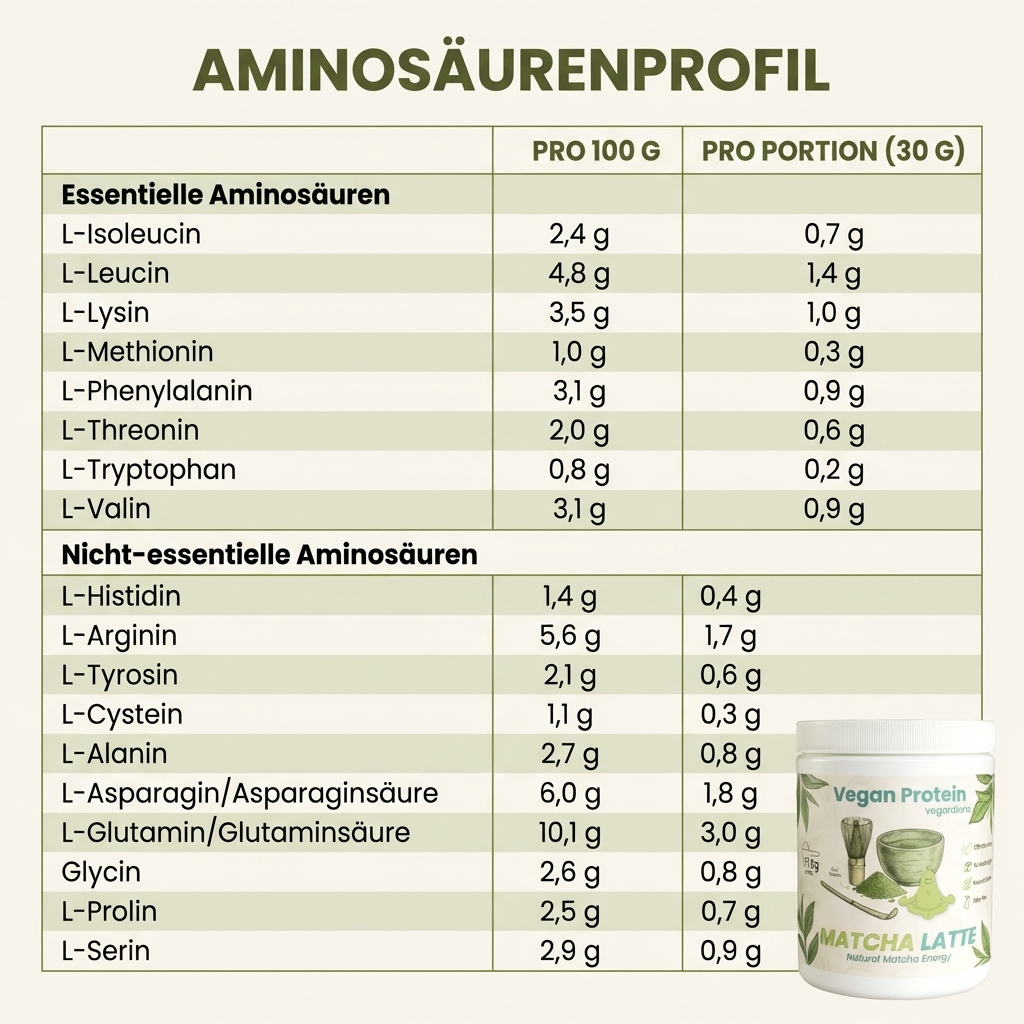Protéines végétaliennes à la vanille